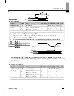 Preview for 106 page of Larsen & Toubro C*2000 Series User Manual