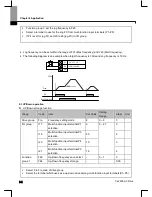 Preview for 107 page of Larsen & Toubro C*2000 Series User Manual