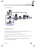 Preview for 116 page of Larsen & Toubro C*2000 Series User Manual