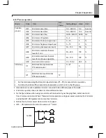 Preview for 124 page of Larsen & Toubro C*2000 Series User Manual