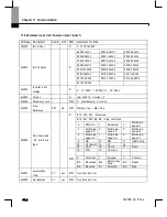 Preview for 159 page of Larsen & Toubro C*2000 Series User Manual