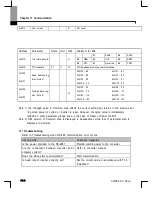 Preview for 161 page of Larsen & Toubro C*2000 Series User Manual