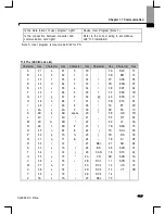 Preview for 162 page of Larsen & Toubro C*2000 Series User Manual