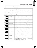 Preview for 164 page of Larsen & Toubro C*2000 Series User Manual