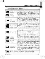 Preview for 166 page of Larsen & Toubro C*2000 Series User Manual