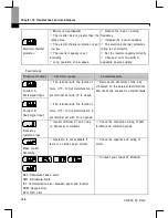 Preview for 169 page of Larsen & Toubro C*2000 Series User Manual