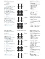 Larson Davis 820 Quick User Manual preview