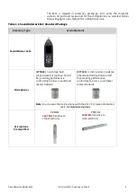 Preview for 9 page of Larson Davis 831C-FFT Reference Manual