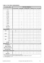 Preview for 127 page of Larson Davis 831C-FFT Reference Manual