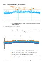 Предварительный просмотр 140 страницы Larson Davis 831C-FFT Reference Manual