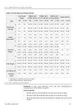 Preview for 167 page of Larson Davis 831C-FFT Reference Manual