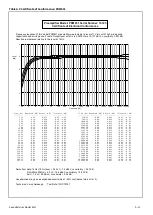 Preview for 175 page of Larson Davis 831C-FFT Reference Manual