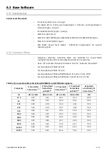 Preview for 176 page of Larson Davis 831C-FFT Reference Manual