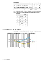 Preview for 185 page of Larson Davis 831C-FFT Reference Manual