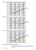 Preview for 186 page of Larson Davis 831C-FFT Reference Manual