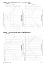 Preview for 187 page of Larson Davis 831C-FFT Reference Manual