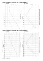 Preview for 188 page of Larson Davis 831C-FFT Reference Manual