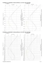 Preview for 189 page of Larson Davis 831C-FFT Reference Manual