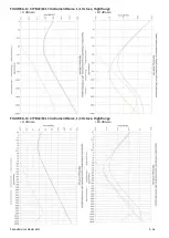 Preview for 190 page of Larson Davis 831C-FFT Reference Manual