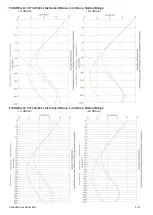 Preview for 191 page of Larson Davis 831C-FFT Reference Manual