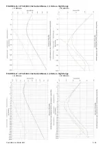 Preview for 192 page of Larson Davis 831C-FFT Reference Manual