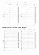 Preview for 193 page of Larson Davis 831C-FFT Reference Manual