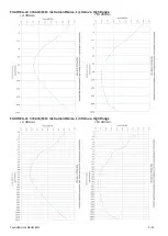 Preview for 194 page of Larson Davis 831C-FFT Reference Manual