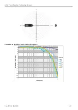 Preview for 201 page of Larson Davis 831C-FFT Reference Manual