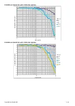 Preview for 202 page of Larson Davis 831C-FFT Reference Manual