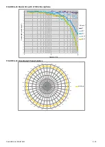 Preview for 203 page of Larson Davis 831C-FFT Reference Manual