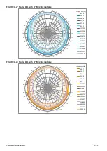 Preview for 204 page of Larson Davis 831C-FFT Reference Manual