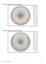 Preview for 205 page of Larson Davis 831C-FFT Reference Manual