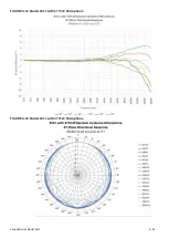 Preview for 207 page of Larson Davis 831C-FFT Reference Manual