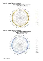 Preview for 208 page of Larson Davis 831C-FFT Reference Manual