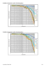 Preview for 210 page of Larson Davis 831C-FFT Reference Manual