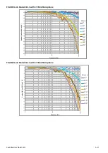 Preview for 211 page of Larson Davis 831C-FFT Reference Manual