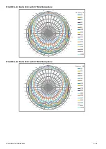 Preview for 212 page of Larson Davis 831C-FFT Reference Manual