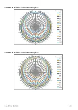 Preview for 213 page of Larson Davis 831C-FFT Reference Manual