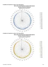 Preview for 217 page of Larson Davis 831C-FFT Reference Manual