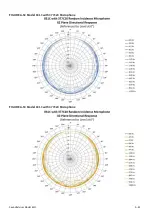 Preview for 218 page of Larson Davis 831C-FFT Reference Manual