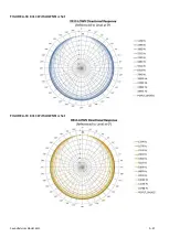 Preview for 221 page of Larson Davis 831C-FFT Reference Manual