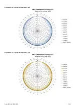 Preview for 222 page of Larson Davis 831C-FFT Reference Manual