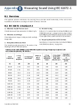 Preview for 224 page of Larson Davis 831C-FFT Reference Manual