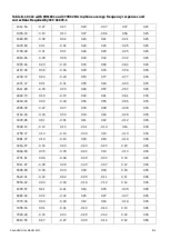 Preview for 225 page of Larson Davis 831C-FFT Reference Manual