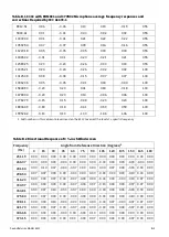 Preview for 226 page of Larson Davis 831C-FFT Reference Manual