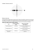 Preview for 229 page of Larson Davis 831C-FFT Reference Manual