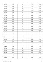 Preview for 231 page of Larson Davis 831C-FFT Reference Manual