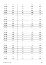 Предварительный просмотр 232 страницы Larson Davis 831C-FFT Reference Manual