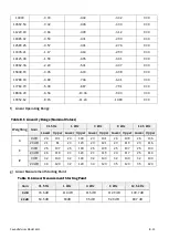 Предварительный просмотр 233 страницы Larson Davis 831C-FFT Reference Manual