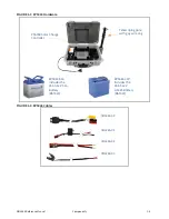 Preview for 9 page of Larson Davis EPS044 Reference Manual